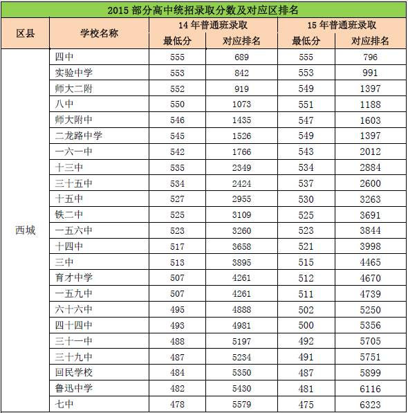 17北京中考名额分配解读之优质高中招生计划参考12