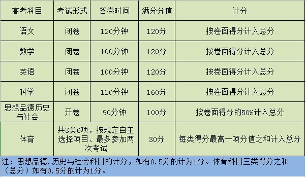 17年杭州市中考满分改为600分1