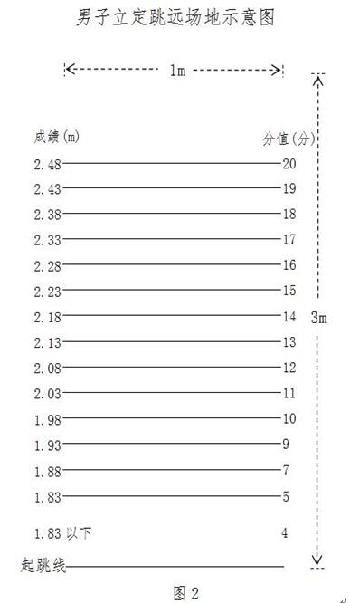 17广西桂林中考体育考试方法2