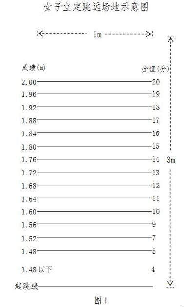 17广西桂林中考体育考试方法1