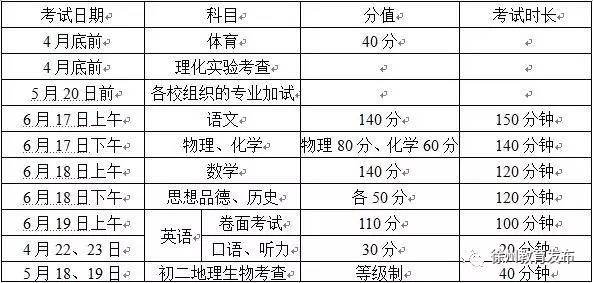 2017年江苏徐州中考考试日程安排表1