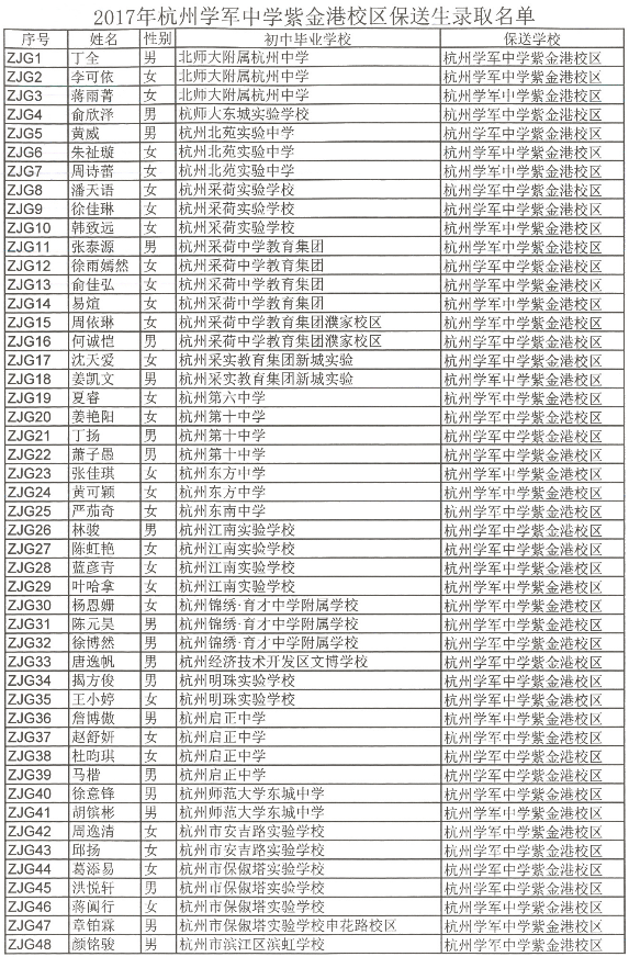杭州学军中学紫金港校区2017保送生录取通知1