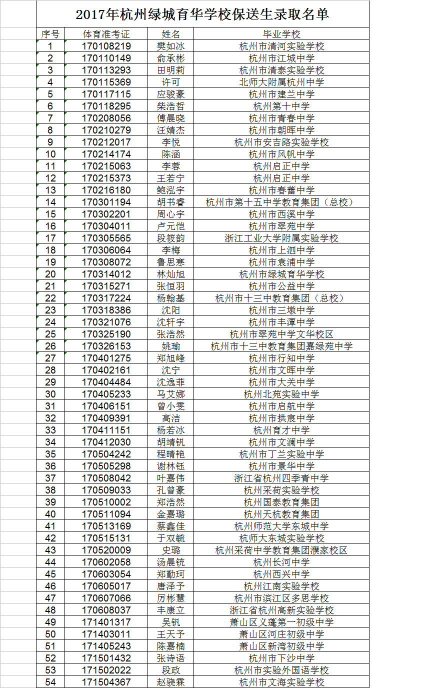 2017年杭州绿城育华保送生录取名单1