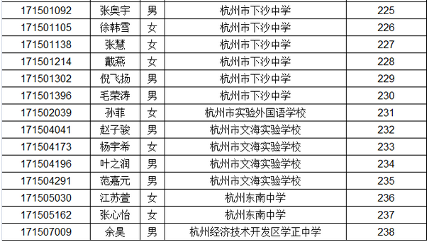 2017年长河高级中学保送生录取名单7