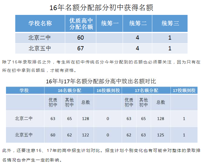 2017年北京中考志愿填报“三步定位法”详细介绍8