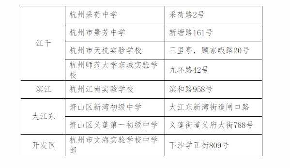2017杭州主城区中考考点安排情况(官方)2