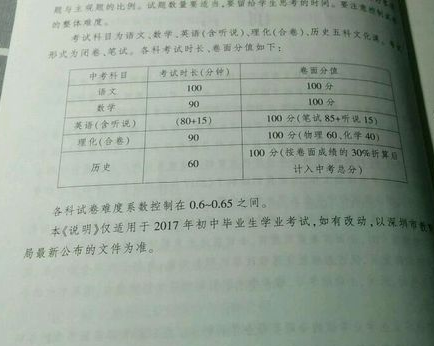 2017年深圳中考考试试题难度系数1