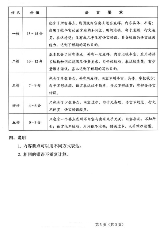 河北省2017年中考英语试题及答案15