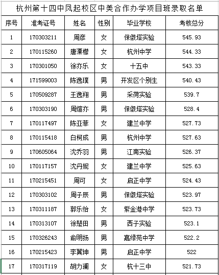 2017杭州十四中凤起校区国际班录取名单1