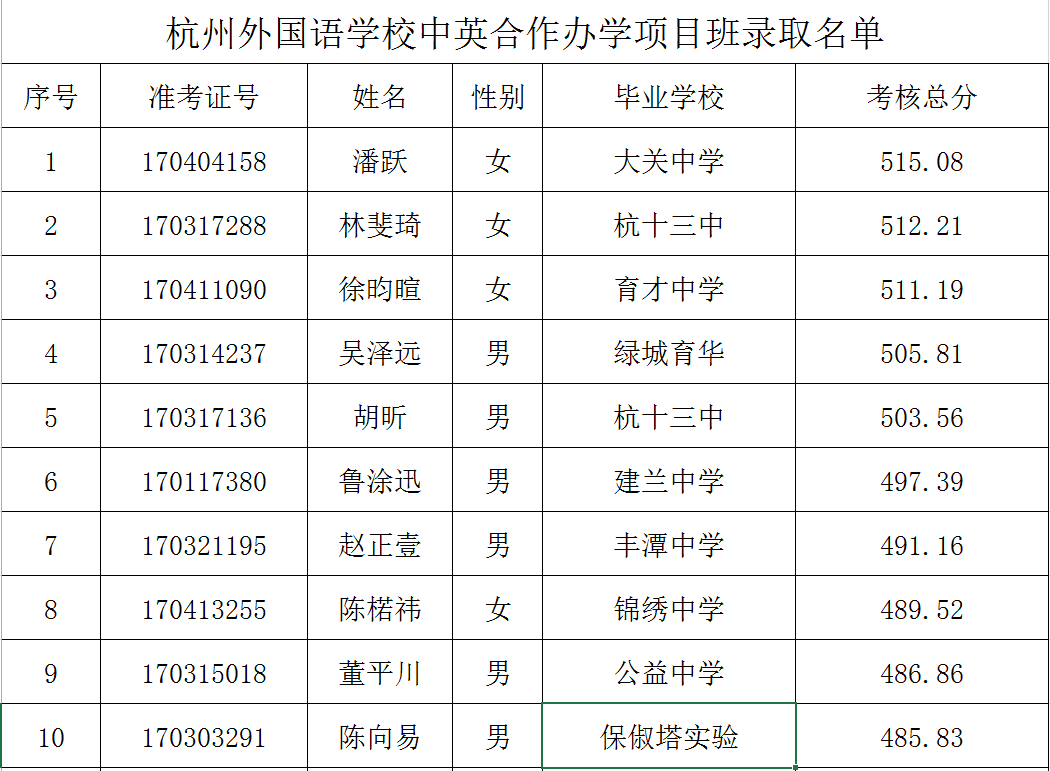 2017年杭州外国语学校国际班录取名单1