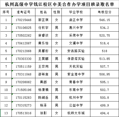 2017杭州高级中学钱江校区国际班录取名单1