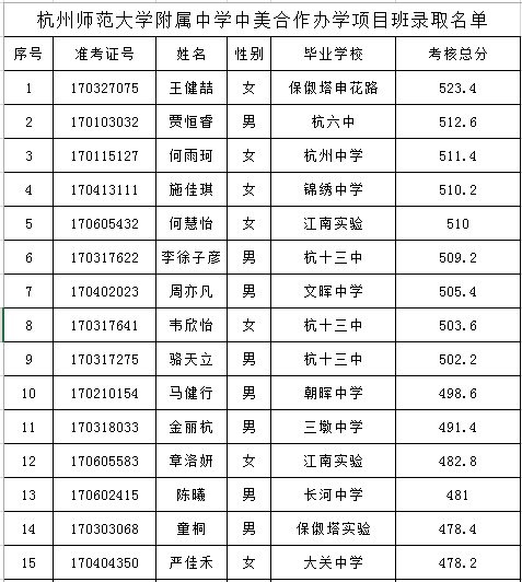 2017杭州师范大学附属中学国际班录取名单1