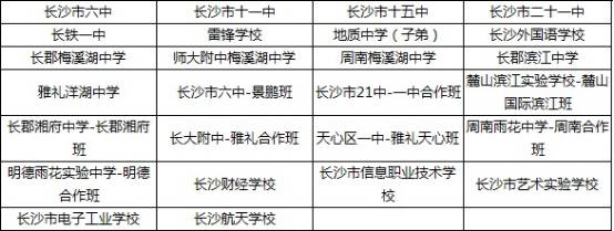 2017年长沙中考志愿填报最全指导手册2