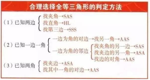2018年中考数学基础考点精选之必背公式（12）1