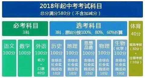 2018北京中考选择考试科目建议1