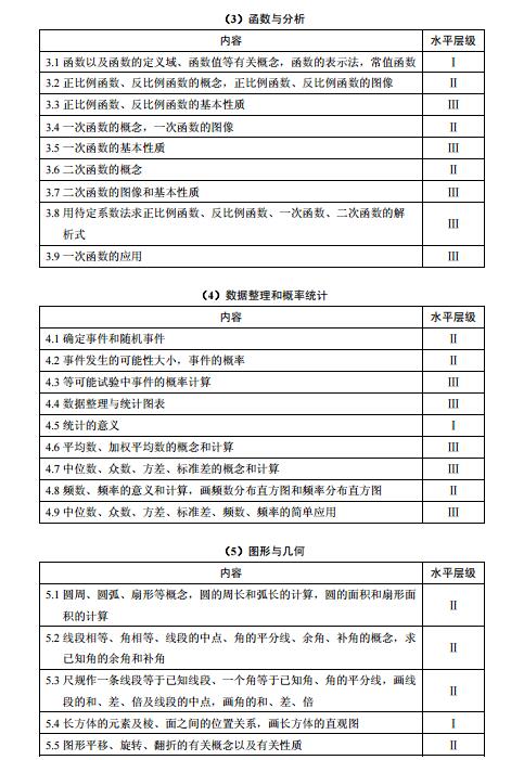 上海2018年初中数学课程终结性评价指南4