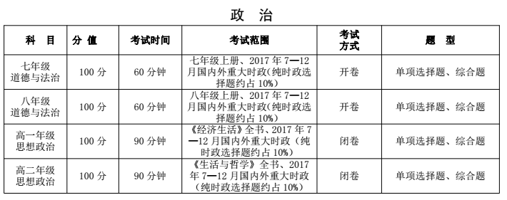 郑州2017—2018学年各年级上学期期末考试说明：政治1