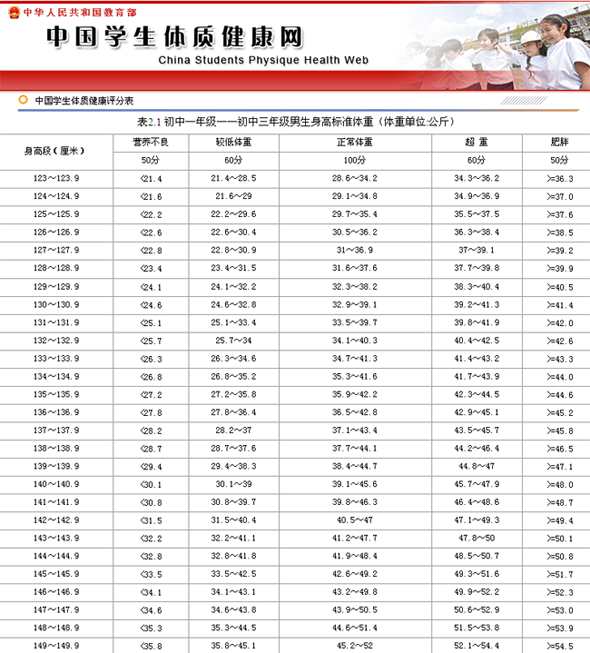 中国中学生体质标准评分表（男生）1