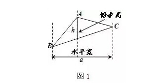 【秒杀】如何解决中考数学中二次函数“面积”压轴题?1