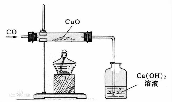 2019年中考化学实验过程复习:一氧化碳还原氧化铜1