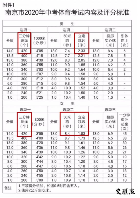 2020江苏南京中考体育考试免考及缓考政策1