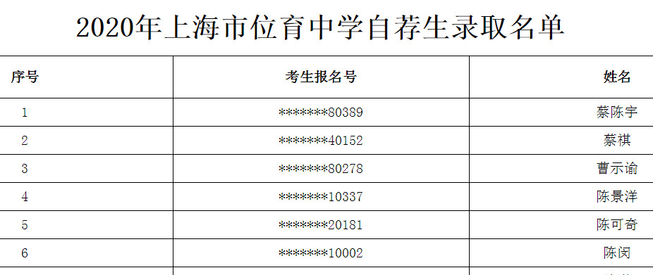 2020年上海市位育中学自荐生录取名单1