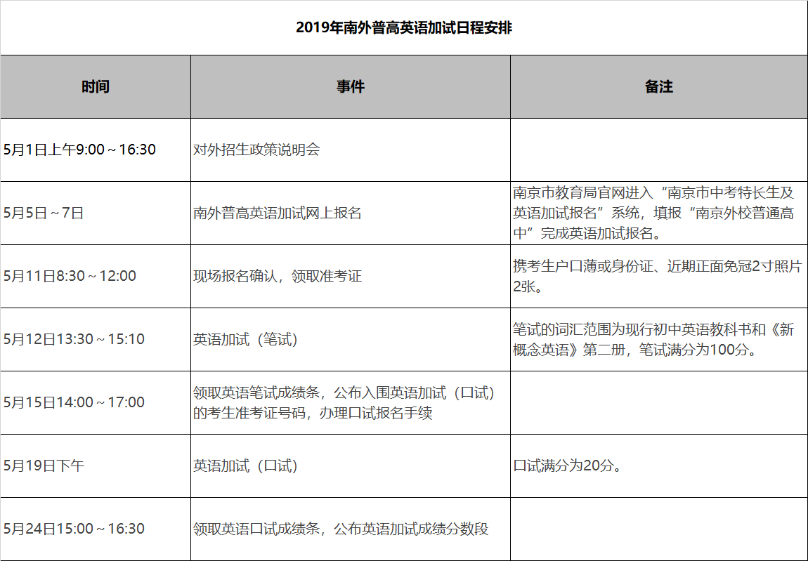 2019南京外国语学校中考特殊招生录取方案（对外）1