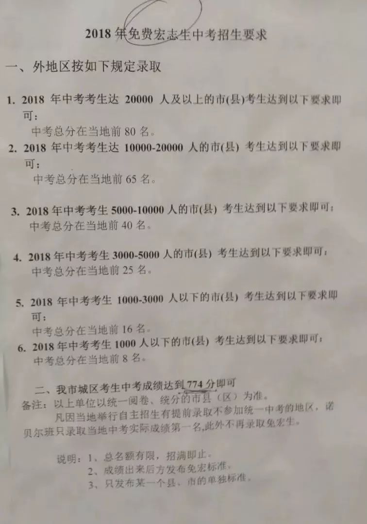2019年合肥中考一六八中学自主招生相关问题汇总3