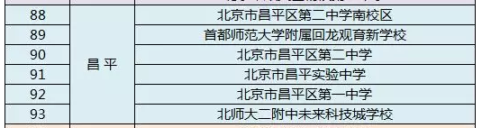 2019年北京各区县优质高中名单11