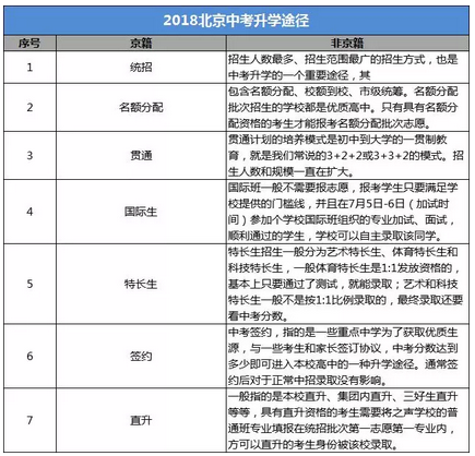 2019北京中考家长和孩子需做好7点规划2