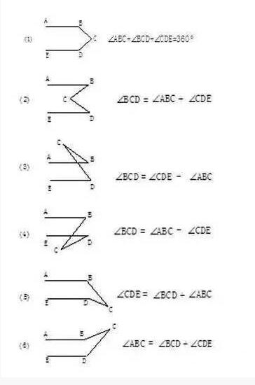 2018中考数学常用几何辅助线规律汇总(2)1