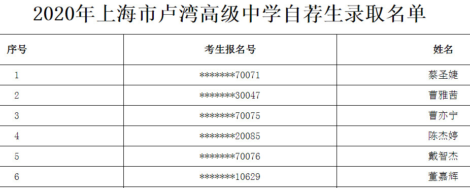 2020年上海市卢湾高级中学自荐生录取名单1