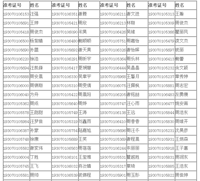 2019年安徽省浮山中学录取名单1