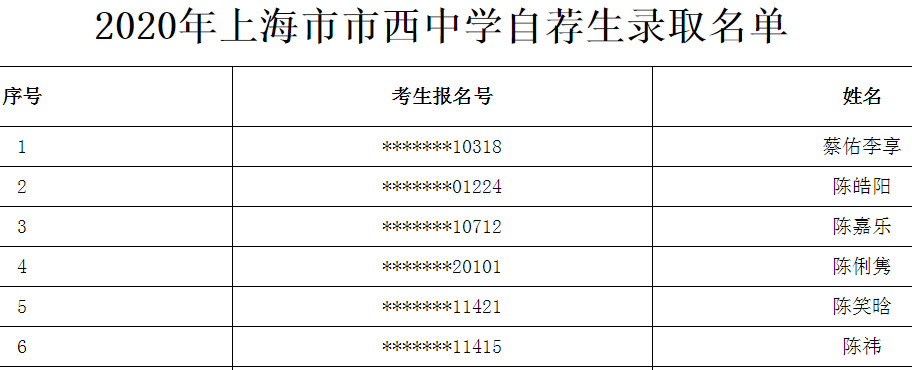 2020上海市市西中学自荐生录取名单公布1