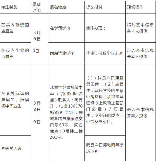 2019合肥长丰县中考报名及相关政策公布1