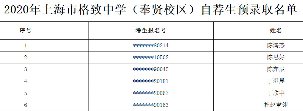 2020上海市格致中学自荐生预录取名单公布（奉贤校区）1