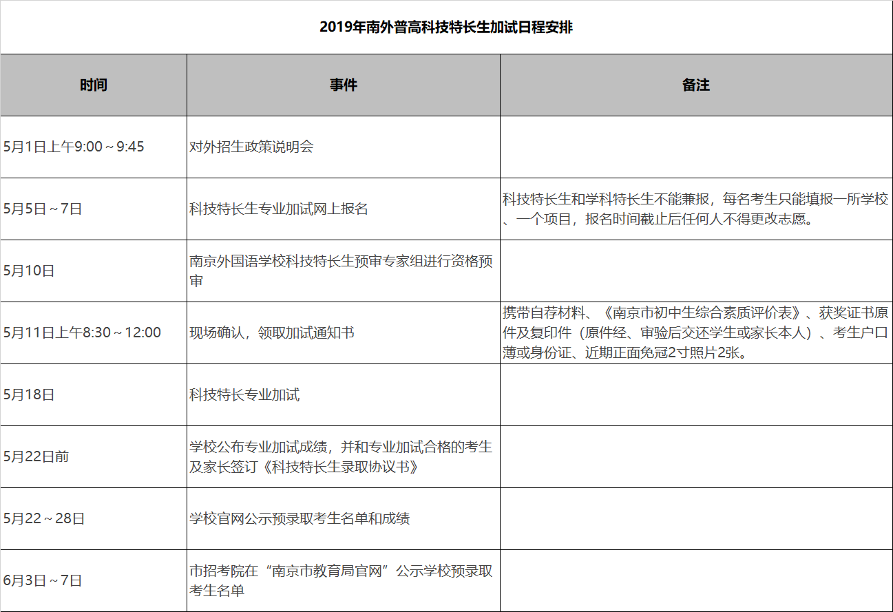 2019南京外国语学校中考特殊招生录取方案（对外）2