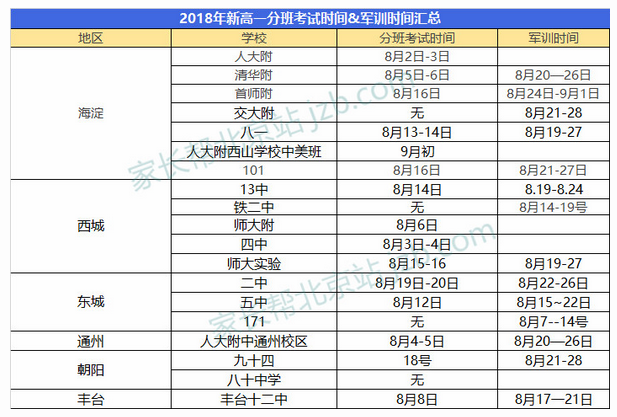 2018年北京新高一分班考试及军训时间汇总1