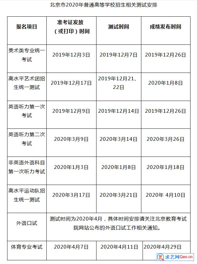 2020年北京高考报名这5类人员不得报名及相关事项_2