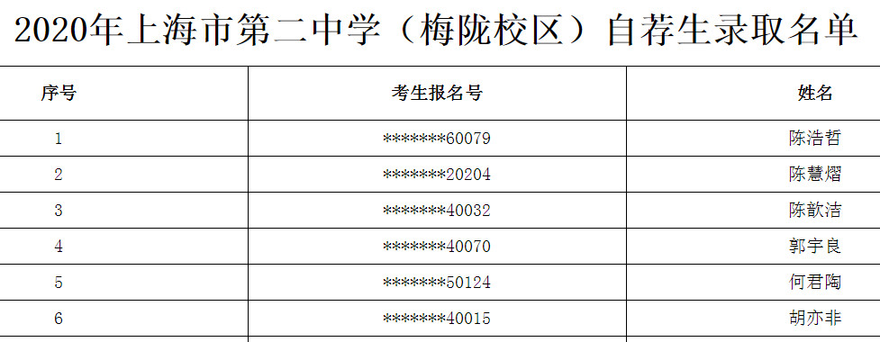 2020年上海市第二中学自荐生录取名单（梅陇校区）1