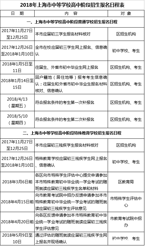 2019上海市中考报名日程及报名条件一览表1