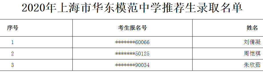 2020上海市华东模范中学推荐生录取名单公布1
