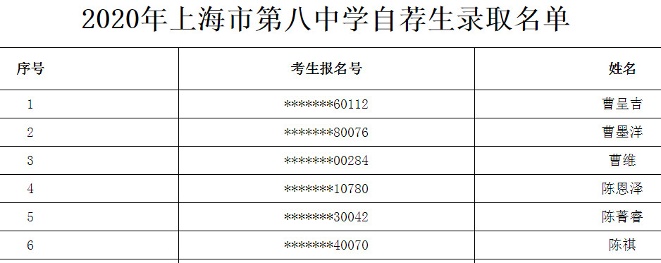 2020年上海市第八中学自荐生录取名单1