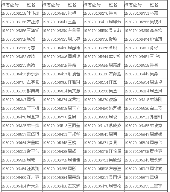 2019年安徽省枞阳中学录取名单1