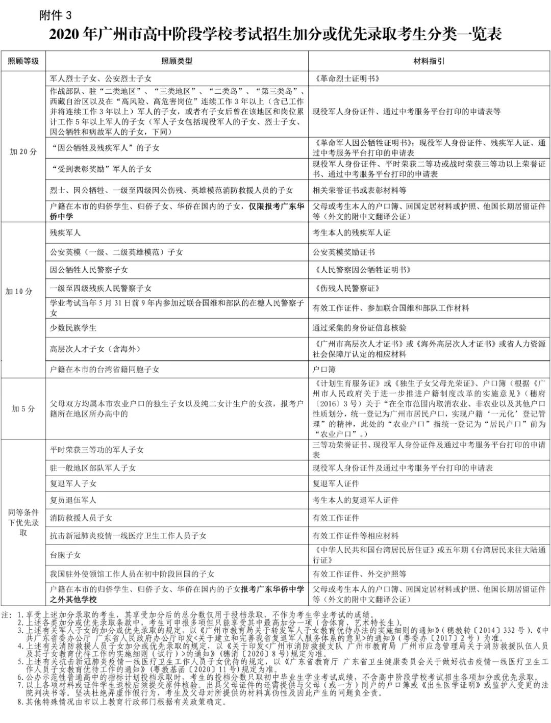 2020年广州市中考招生报名工作通知15