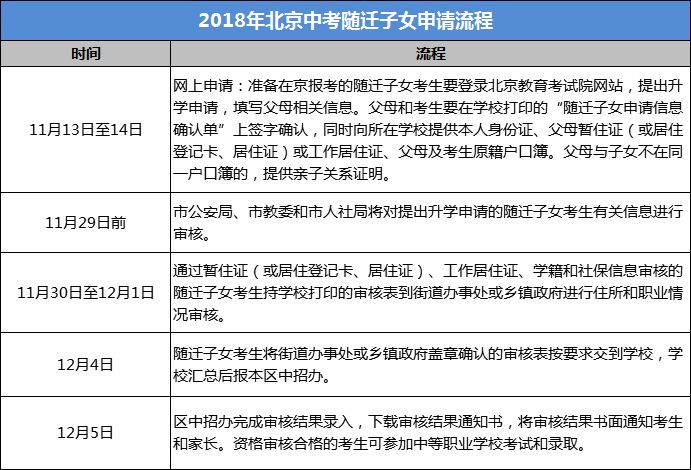 2019北京中考非京籍随迁子女报名条件和申请材料1