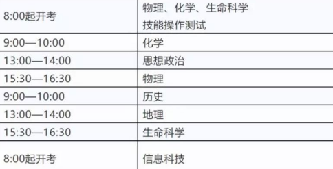 2020年上海高中7月合格考时间1