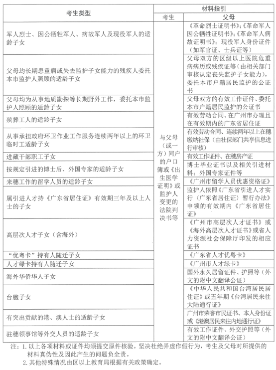 2019广州中考政策性照顾学生分类一览表1