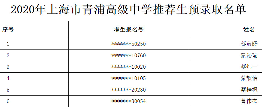 2020上海市青浦高级中学推荐生预录取名单公布1