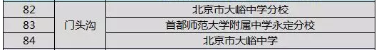 2019年北京各区县优质高中名单9